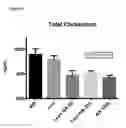 Fig. 06 - Compositions, methods and kits for reducing lipid levels