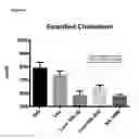 Fig. 07 - Compositions, methods and kits for reducing lipid levels