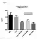 Fig. 08 - Compositions, methods and kits for reducing lipid levels
