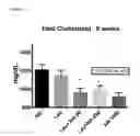 Fig. 09 - Compositions, methods and kits for reducing lipid levels