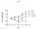 Fig. 07 - Methods and compositions for decreasing gastric emptying