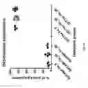 Fig. 06 - Non-Invasive Imaging Methods for Patient Selection for Treatment with Nanoparticulate Therapeutic Agents