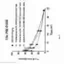 Fig. 09 - Non-Invasive Imaging Methods for Patient Selection for Treatment with Nanoparticulate Therapeutic Agents