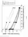 Fig. 11 - Non-Invasive Imaging Methods for Patient Selection for Treatment with Nanoparticulate Therapeutic Agents
