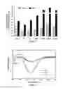 Fig. 04 - Non-reducing end unsaturated mannuronic acid oligosaccharides and compositions containing same as active ingredient