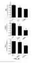 Fig. 06 - Non-reducing end unsaturated mannuronic acid oligosaccharides and compositions containing same as active ingredient
