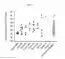Fig. 80 - compositions and methods of use with ruminants