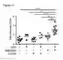 Fig. 28 - DISLODGEMENT AND RELEASE OF HSC USING ALPHA 9 INTEGRIN ANTAGONIST AND CXCR4 ANTAGONIST
