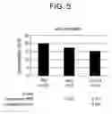 Fig. 06 - Methods for treating systemic lupus erythematosus with an anti-apolipoprotein B antibody