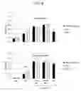 Fig. 09 - Methods for treating systemic lupus erythematosus with an anti-apolipoprotein B antibody