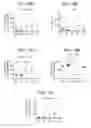 Fig. 22 - Methods for treating systemic lupus erythematosus with an anti-apolipoprotein B antibody