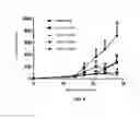 Fig. 07 - Proteinaceous heterodimer and use thereof