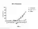 Fig. 09 - Proteinaceous heterodimer and use thereof
