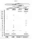 Fig. 06 - Compositions for immunising against 
