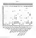 Fig. 16 - Compositions for immunising against 
