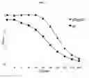 Fig. 07 - Contructs for enhancing immune responses