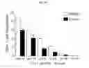 Fig. 28 - Contructs for enhancing immune responses