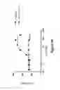 Fig. 07 - Anti-TIGIT antigen-binding proteins and methods of use thereof
