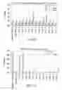 Fig. 09 - STABLE ACIDIC INSULIN FORMULATIONS