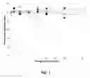 Fig. 02 - Botulinum toxin prefilled glass syringe