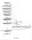 Fig. 06 - Ranking list display method in game system, and system for executing the method