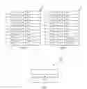 Fig. 07 - Apparatus for controlling lighting behavior of a plurality of lighting elements and a method therefor