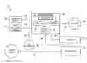 Fig. 01 - Control systems and methods for vacuum lift equipment