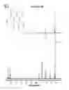 Fig. 03 - METHYLENE BETA-DIKETONE MONOMERS, METHODS FOR MAKING METHYLENE BETA-DIKETONE MONOMERS, POLYMERIZABLE COMPOSITIONS AND PRODUCTS FORMED THEREFROM