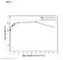 Fig. 02 - Rh/WxC heterogeneous catalyst for preparing acetic acid by carbonylation reaction