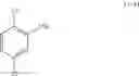Fig. 49 - Processes for the diazotization of 2,5-dichloroanilines