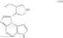 Fig. 131 - Processes for the preparation of (3S,4R)-3-ethyl-4-(3H-imidazo[1,2-α]pyrrolo[2,3-e]-pyrazin-8-yl)-N-(2,2,2-trifluoroethyl)pyrrolidine-1-carboxamide and solid state forms thereof