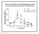 Fig. 01 - NOVEL COMPOUNDS AS MODULATORS OF GPR-119