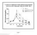 Fig. 02 - NOVEL COMPOUNDS AS MODULATORS OF GPR-119