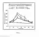 Fig. 03 - NOVEL COMPOUNDS AS MODULATORS OF GPR-119