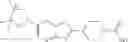 Fig. 151 - NOVEL COMPOUNDS AS MODULATORS OF GPR-119