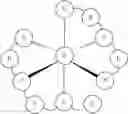 Fig. 05 - Pyridine-oxyphenyl coordinated iridium (III) complexes and methods of making and using