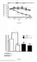 Fig. 02 - Method for and use of blocking immunosuppressive functions of pathogens