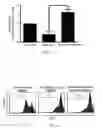 Fig. 04 - Method for and use of blocking immunosuppressive functions of pathogens