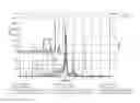 Fig. 03 - PROTEIN PURIFICATION USING DISPLACEMENT CHROMATOGRAPHY