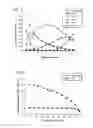 Fig. 04 - PROTEIN PURIFICATION USING DISPLACEMENT CHROMATOGRAPHY
