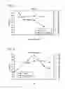 Fig. 05 - PROTEIN PURIFICATION USING DISPLACEMENT CHROMATOGRAPHY