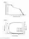 Fig. 06 - PROTEIN PURIFICATION USING DISPLACEMENT CHROMATOGRAPHY