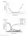 Fig. 07 - PROTEIN PURIFICATION USING DISPLACEMENT CHROMATOGRAPHY