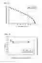 Fig. 08 - PROTEIN PURIFICATION USING DISPLACEMENT CHROMATOGRAPHY