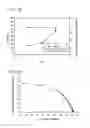 Fig. 09 - PROTEIN PURIFICATION USING DISPLACEMENT CHROMATOGRAPHY