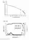 Fig. 10 - PROTEIN PURIFICATION USING DISPLACEMENT CHROMATOGRAPHY