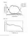 Fig. 13 - PROTEIN PURIFICATION USING DISPLACEMENT CHROMATOGRAPHY