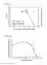 Fig. 14 - PROTEIN PURIFICATION USING DISPLACEMENT CHROMATOGRAPHY