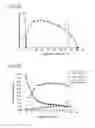 Fig. 17 - PROTEIN PURIFICATION USING DISPLACEMENT CHROMATOGRAPHY