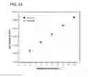 Fig. 19 - PROTEIN PURIFICATION USING DISPLACEMENT CHROMATOGRAPHY
